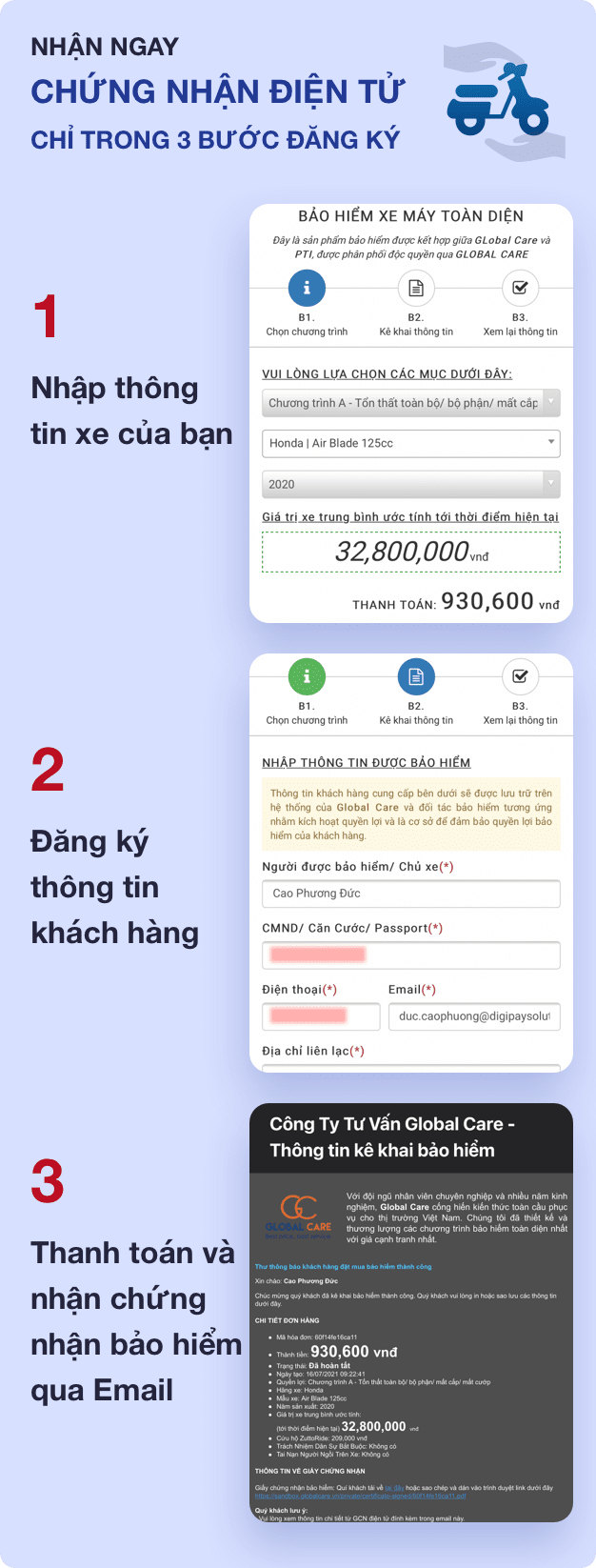 quy trình bán hàng
